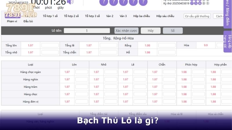 Bạch Thủ Lô là gì?