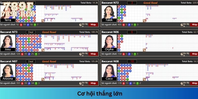 Cơ hội thu về lợi nhuận lớn khi tham gia trải nghiệm các tựa game cờ bạc