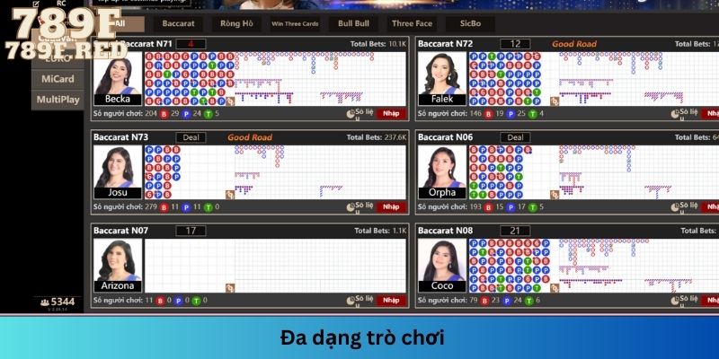 Kho trò chơi đang có mặt tại hệ thống đa dạng nhiều mức cược linh hoạt