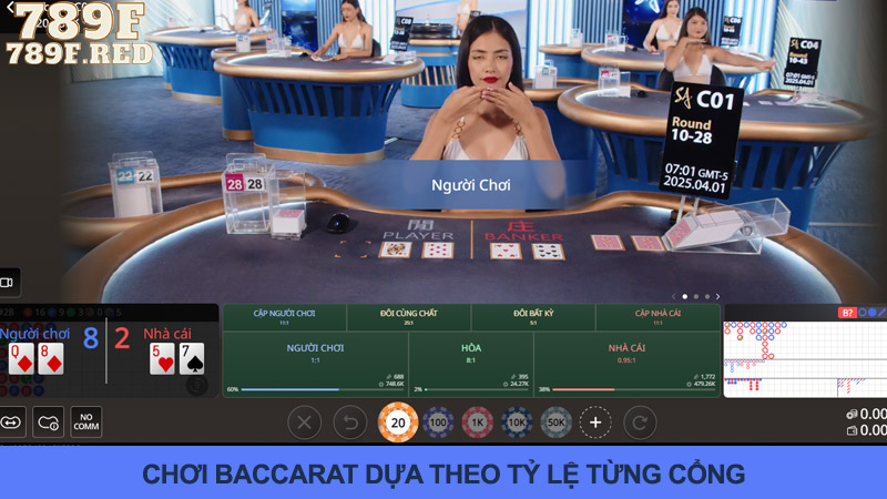 Mẹo chơi Baccarat theo tỷ lệ từng cổng